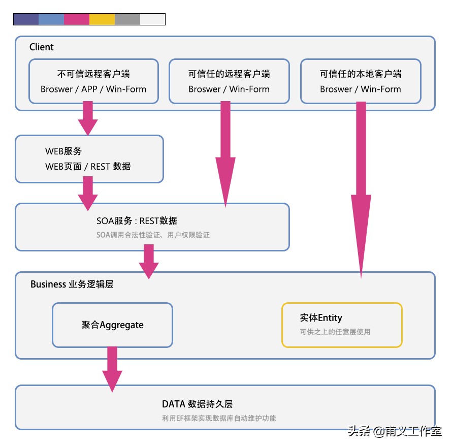 系统架构师必备技能:深入解析软件开发方法与最佳实践