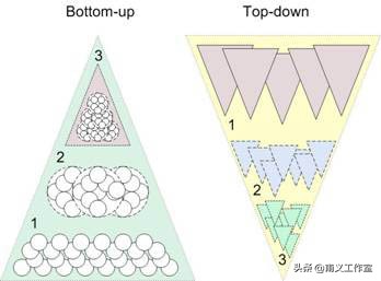系统架构师必备技能:深入解析软件开发方法与最佳实践