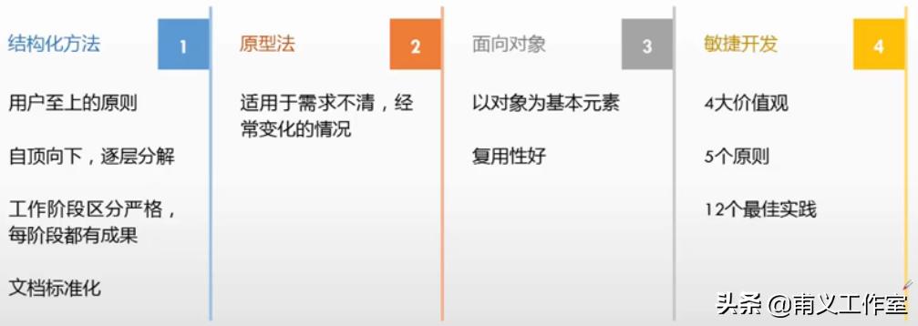系统架构师必备技能:深入解析软件开发方法与最佳实践