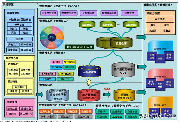 系统架构师必备技能:深入解析软件开发方法与最佳实践