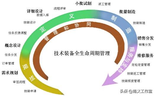 系统架构师必备技能:深入解析软件开发方法与最佳实践