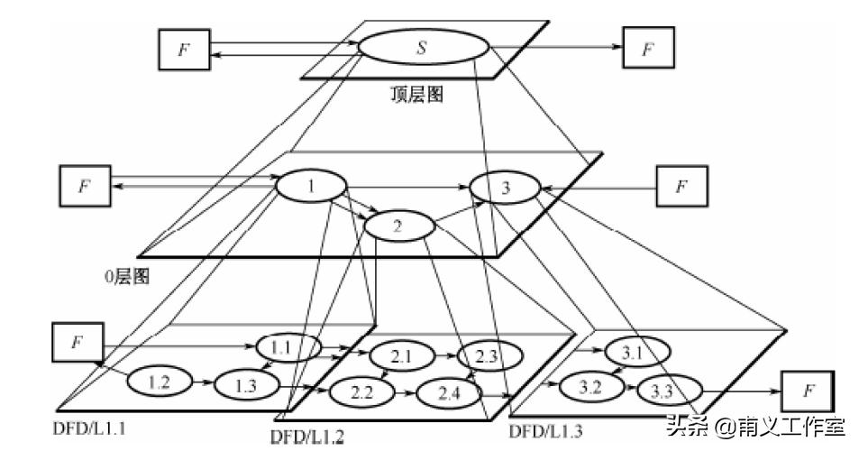 系统架构师必备技能:深入解析软件开发方法与最佳实践
