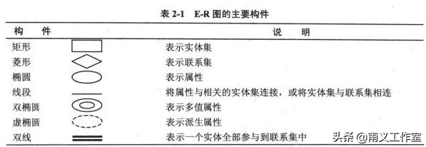 系统架构师必备技能:深入解析软件开发方法与最佳实践
