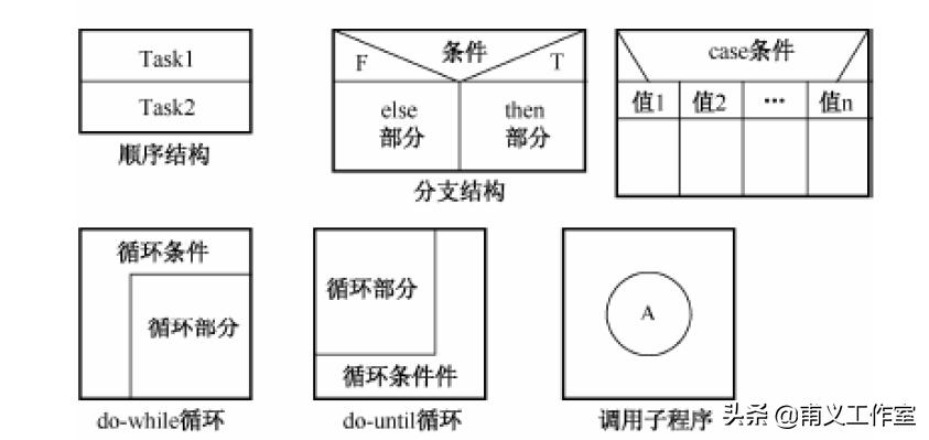 系统架构师必备技能:深入解析软件开发方法与最佳实践