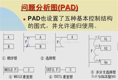 系统架构师必备技能:深入解析软件开发方法与最佳实践