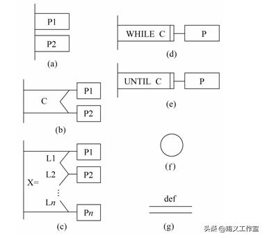 系统架构师必备技能:深入解析软件开发方法与最佳实践
