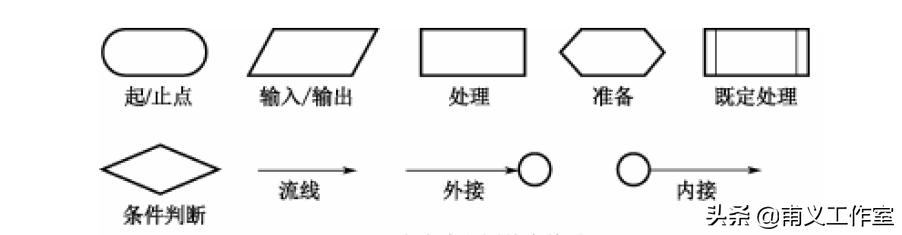 系统架构师必备技能:深入解析软件开发方法与最佳实践