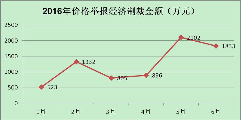 12358价格监管平台6月分析报告:最新数据与趋势解读