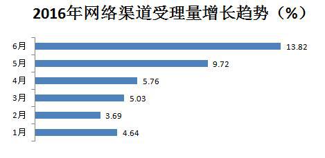 12358价格监管平台6月分析报告:最新数据与趋势解读