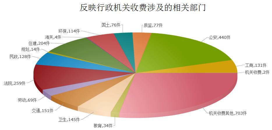 12358价格监管平台6月分析报告:最新数据与趋势解读