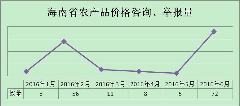 12358价格监管平台6月分析报告:最新数据与趋势解读