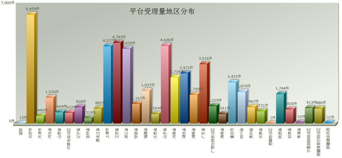 12358价格监管平台6月分析报告:最新数据与趋势解读