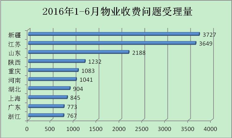 12358价格监管平台6月分析报告:最新数据与趋势解读
