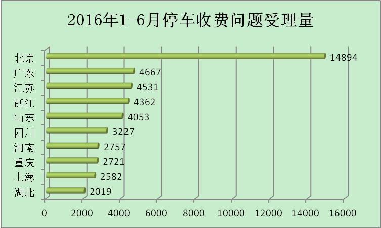 12358价格监管平台6月分析报告:最新数据与趋势解读