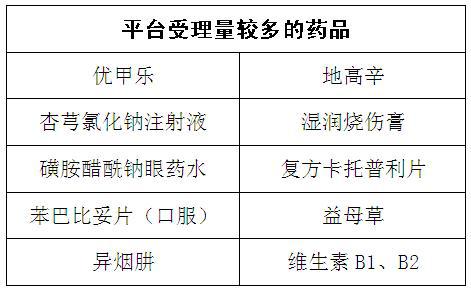 12358价格监管平台6月分析报告:最新数据与趋势解读