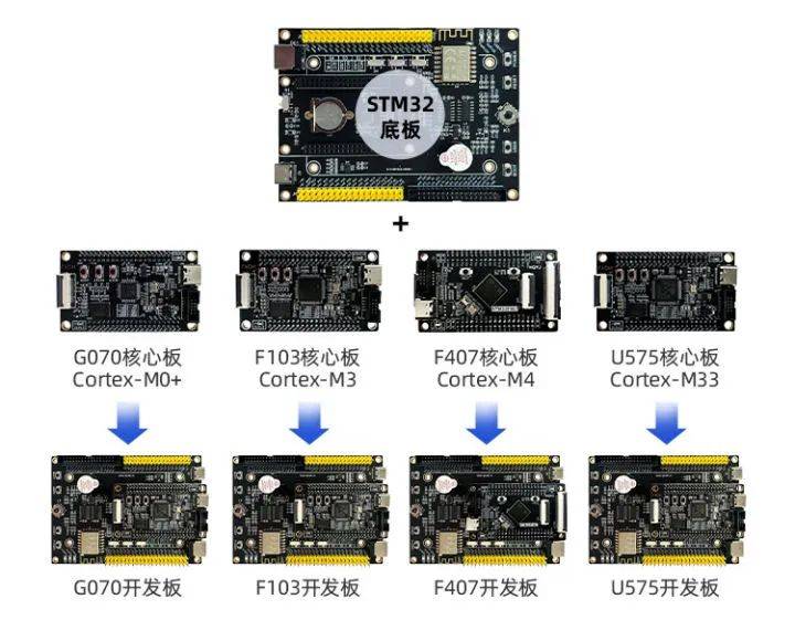 STM32单片机学习指南:零基础入门必看教程与技巧