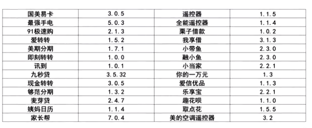 央视315晚会曝光:这些手机软件竟是窃贼插件,赶紧卸载
