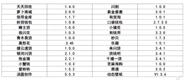 央视315晚会曝光:这些手机软件竟是窃贼插件,赶紧卸载
