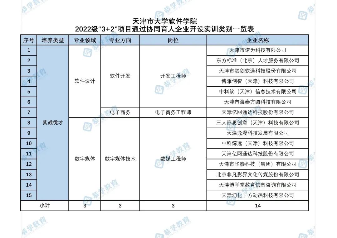 天津市大学软件学院:培养高素质软件人才的摇篮