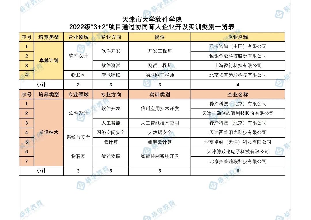 天津市大学软件学院:培养高素质软件人才的摇篮