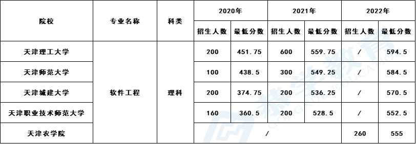 天津市大学软件学院:培养高素质软件人才的摇篮