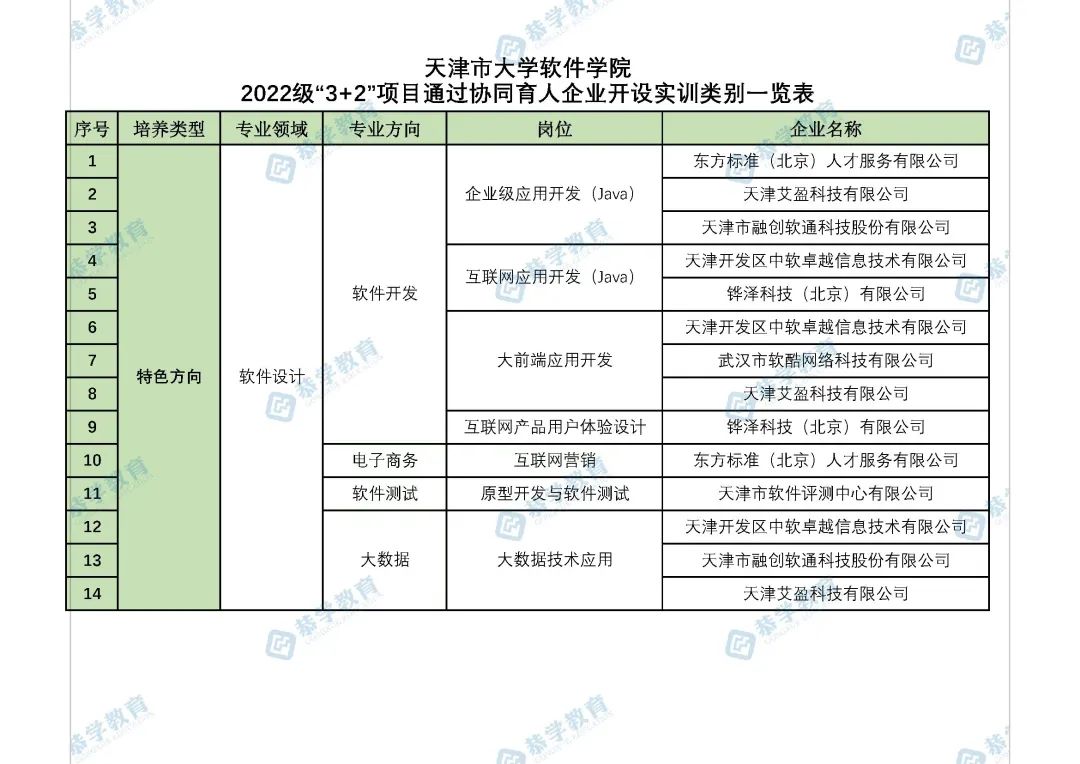 天津市大学软件学院:培养高素质软件人才的摇篮