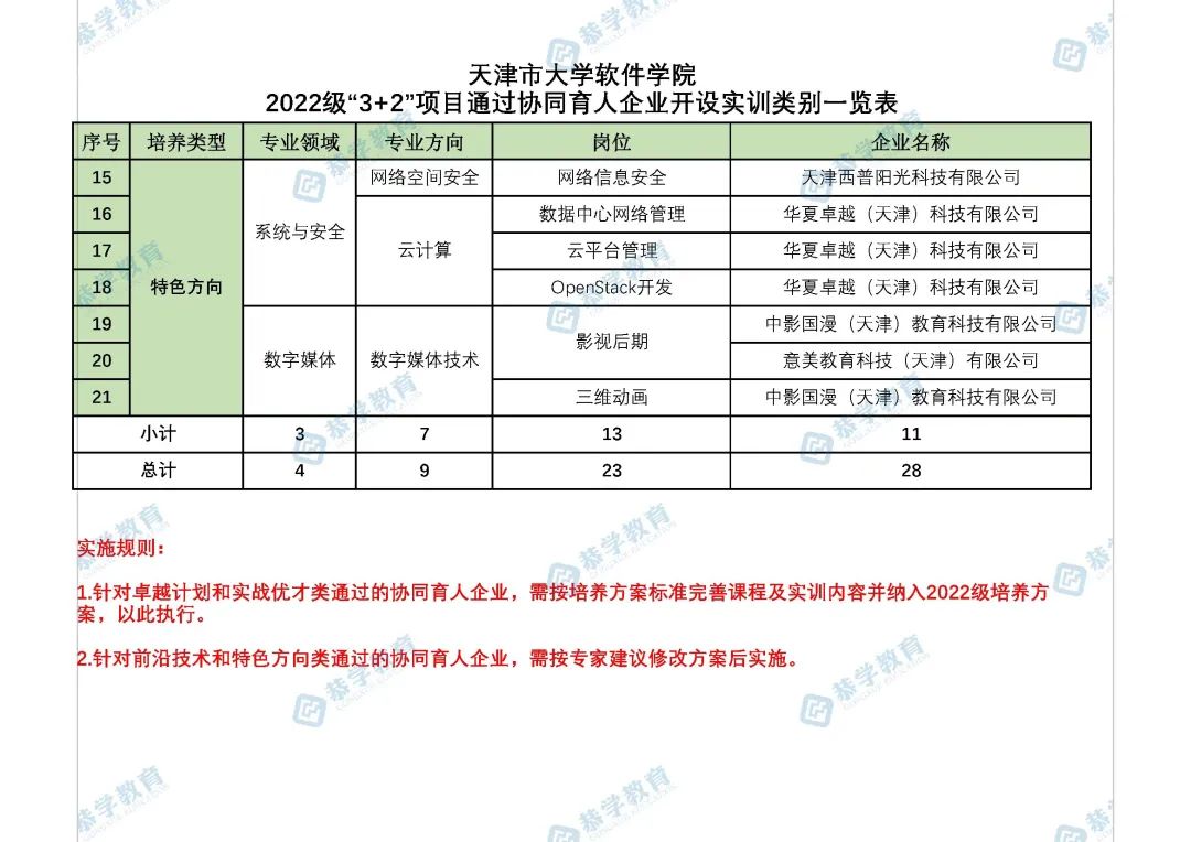 天津市大学软件学院:培养高素质软件人才的摇篮