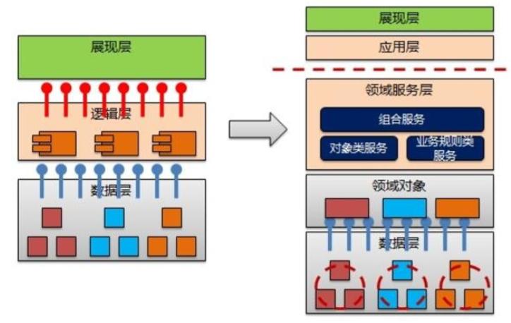 软件开发指南:如何顺利从编码阶段过渡到设计阶段?