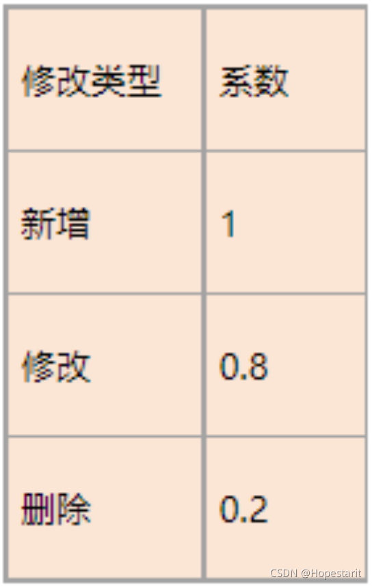 软件成本估算流程详解及案例分享-国内行业规范NESMA指南