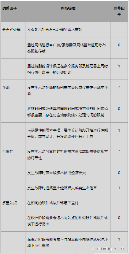 软件成本估算流程详解及案例分享-国内行业规范NESMA指南