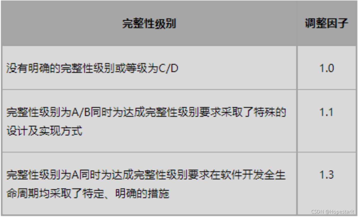 软件成本估算流程详解及案例分享-国内行业规范NESMA指南