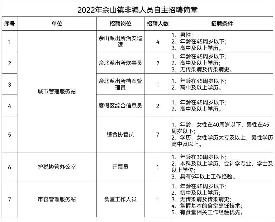 上海高中毕业生可报!多家优质单位招聘上万人,部分岗位有编制且不限户籍