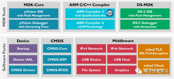 STM32最小系统板教程第二章:软件开发环境详细介绍与安装步骤