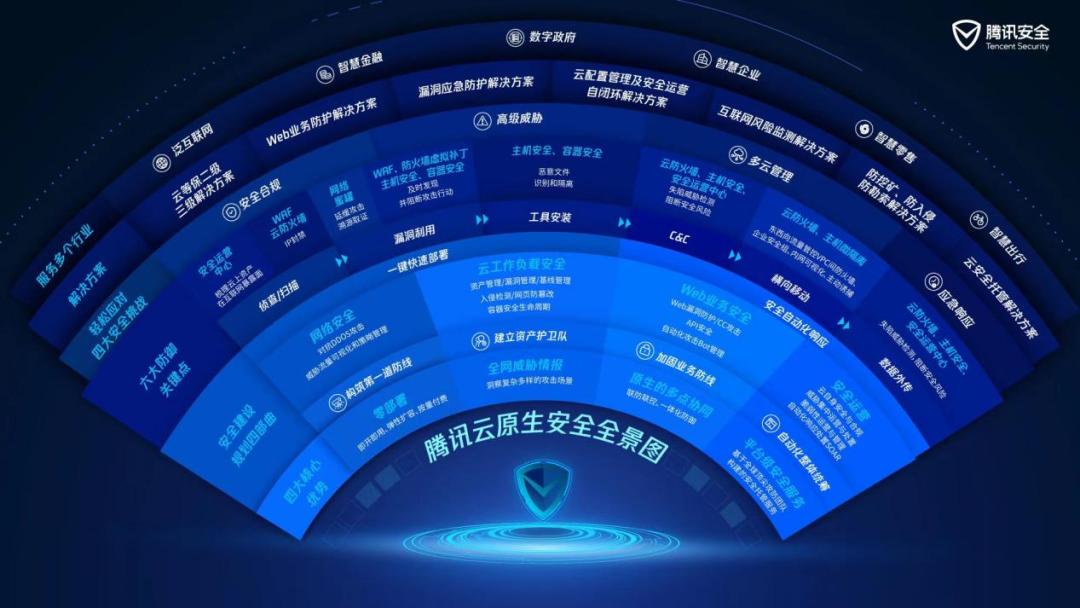 保卫腾讯云安全:专访云鼎实验室董志强团队的技术创新与挑战