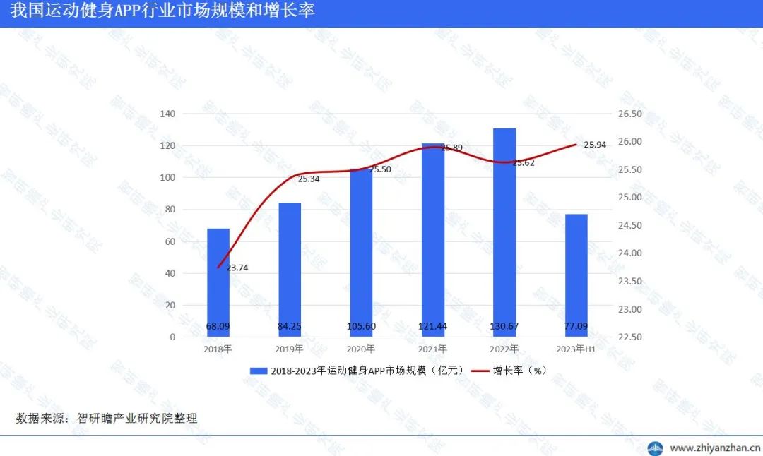 中国运动健身APP行业报告:Keep稳居行业第一,市场表现亮眼