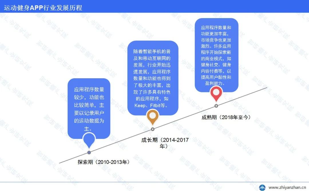中国运动健身APP行业报告:Keep稳居行业第一,市场表现亮眼