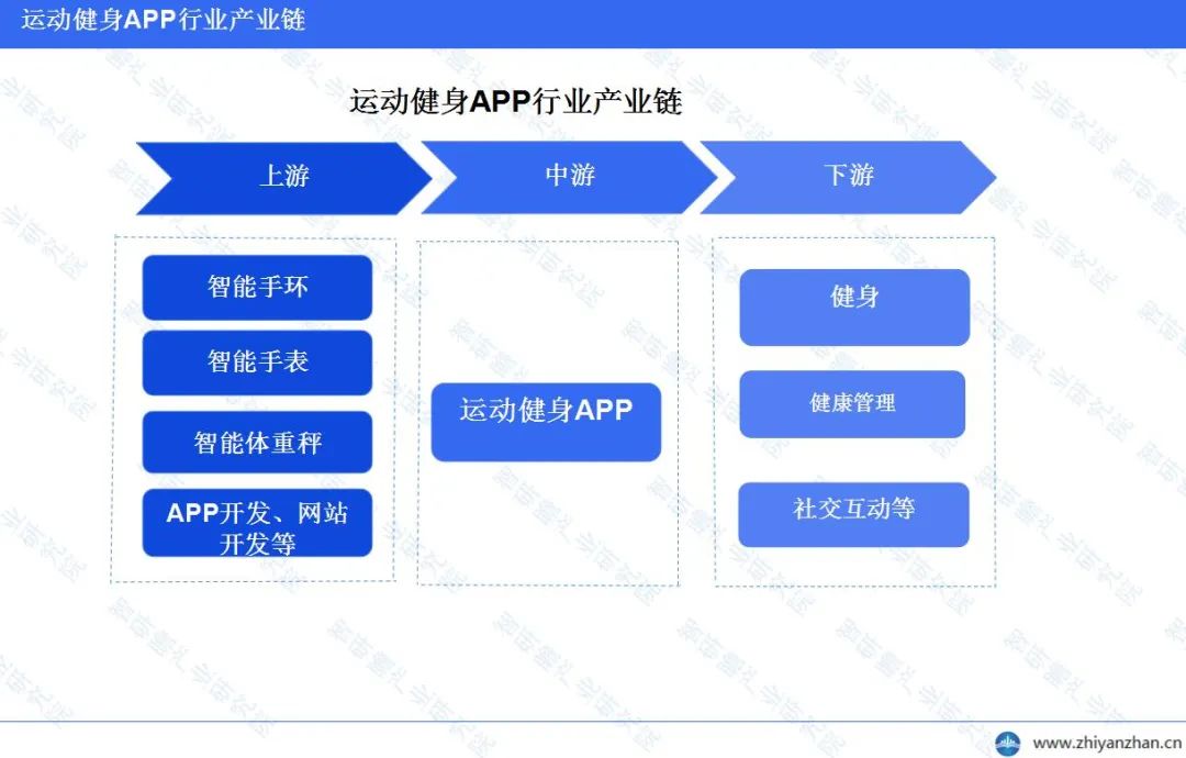 中国运动健身APP行业报告:Keep稳居行业第一,市场表现亮眼