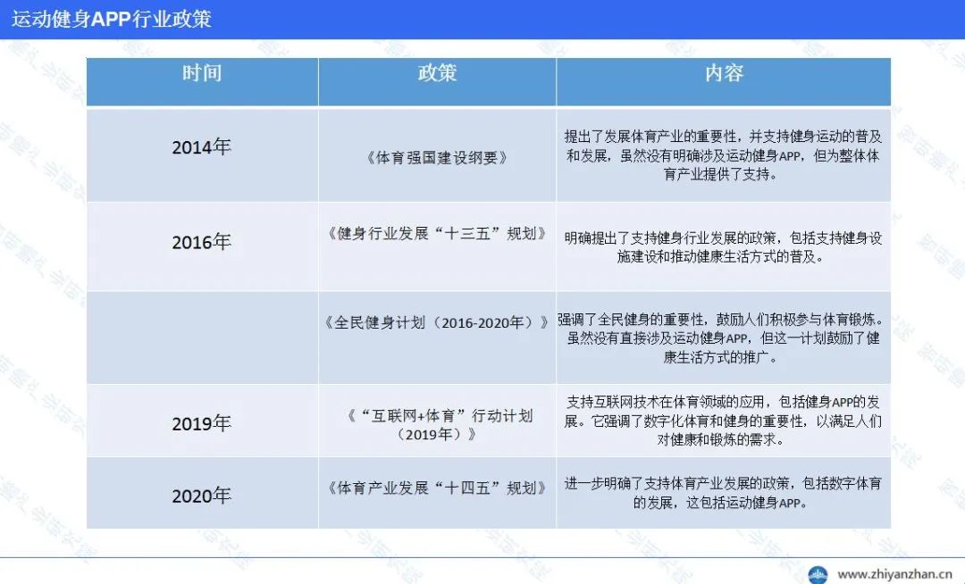 中国运动健身APP行业报告:Keep稳居行业第一,市场表现亮眼