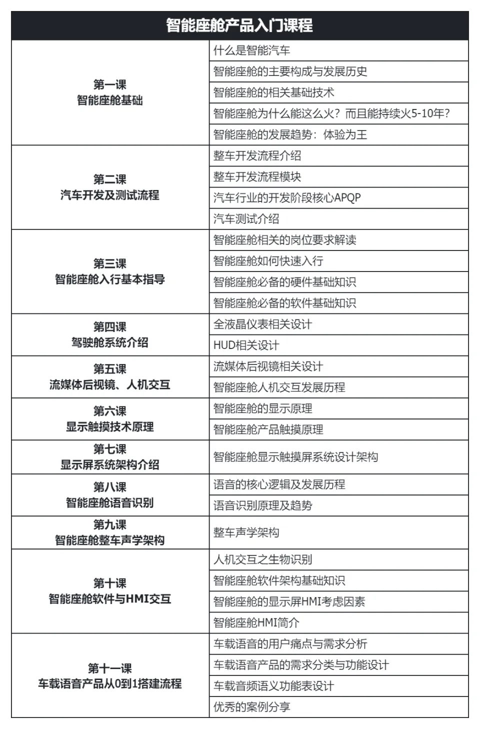 智能座舱系列课程大全:产品、图像、声学全方位解析