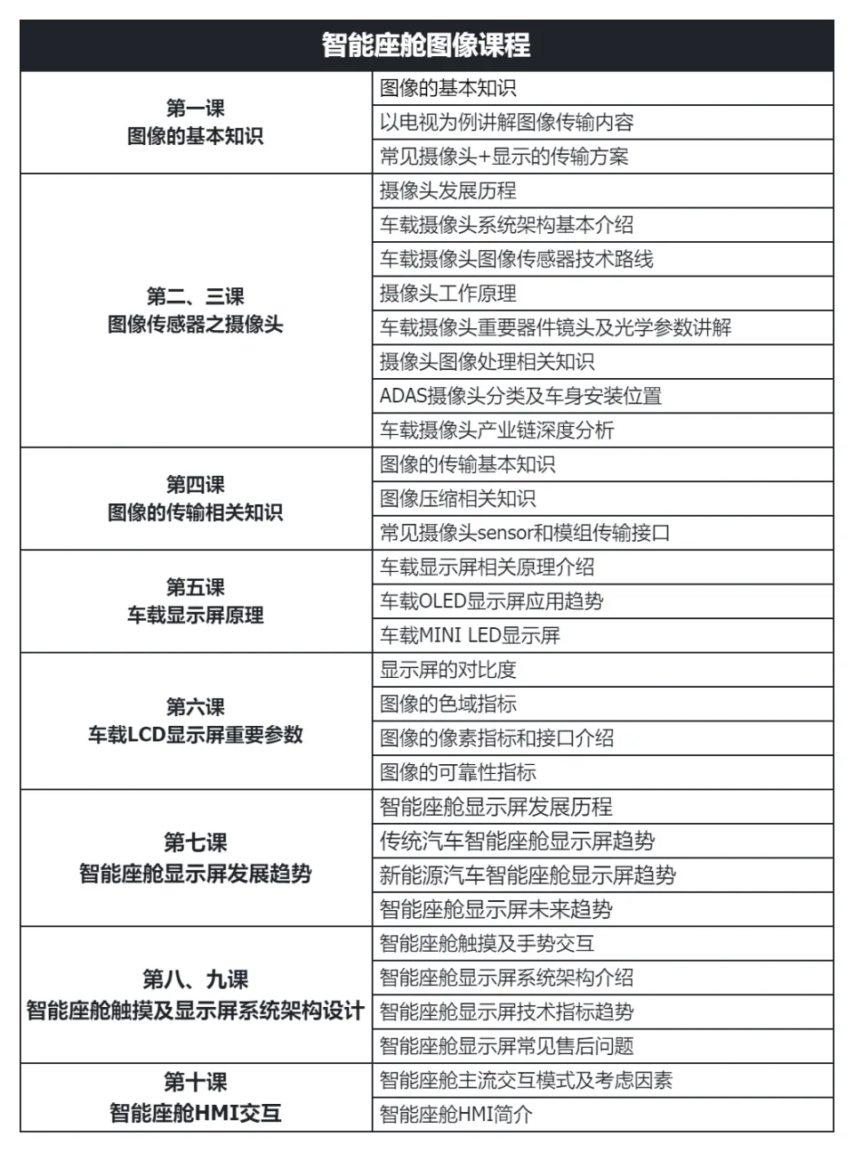智能座舱系列课程大全:产品、图像、声学全方位解析