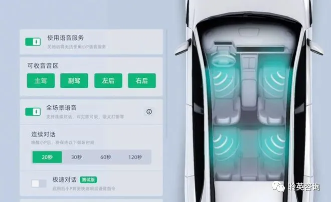 智能座舱系列课程大全:产品、图像、声学全方位解析