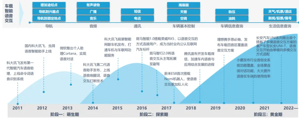 智能座舱系列课程大全:产品、图像、声学全方位解析