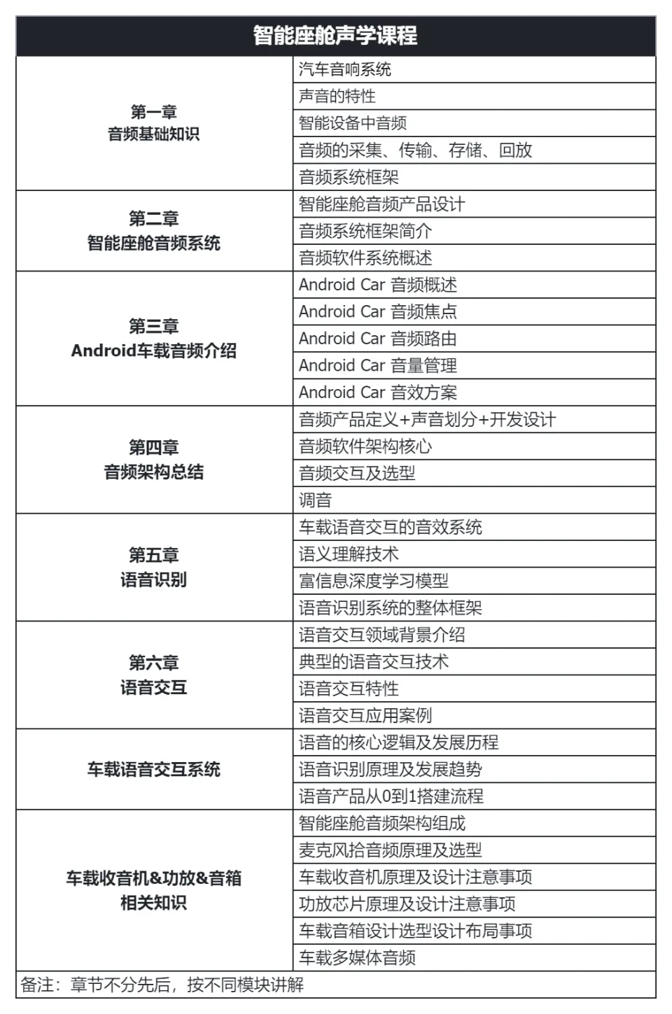 智能座舱系列课程大全:产品、图像、声学全方位解析