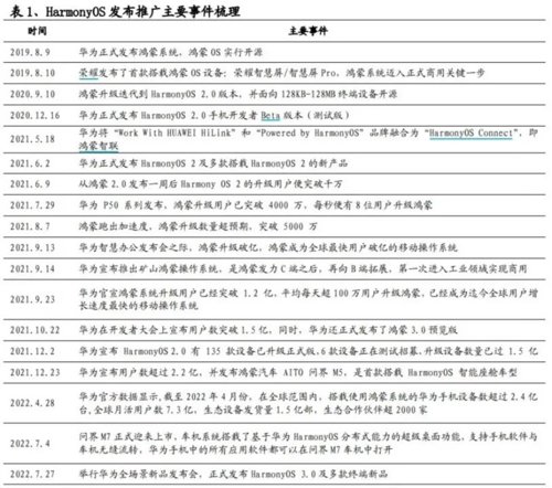 华为官宣鸿蒙3.0正式发布,全新系统带来哪些升级与创新?