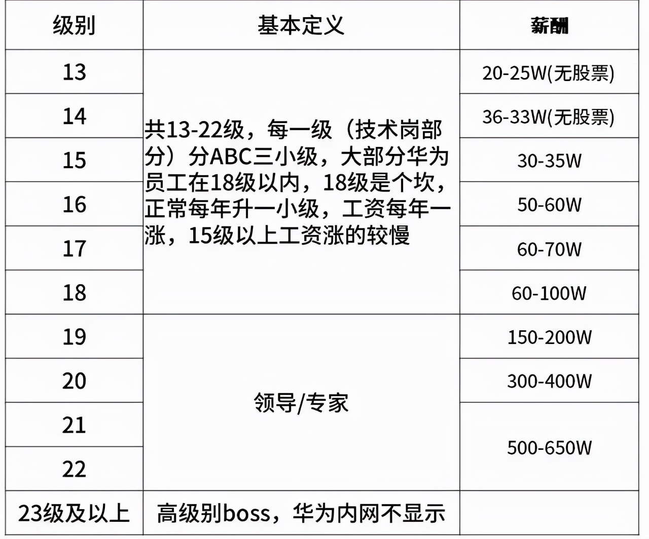 华为OD还能进吗?最新招聘政策与求职指南