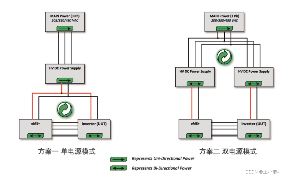 深入解析硬件在环仿真(HiL)测试:原理、应用与优势