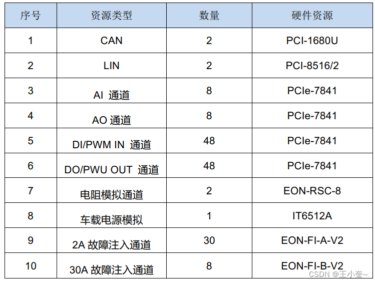 深入解析硬件在环仿真(HiL)测试:原理、应用与优势