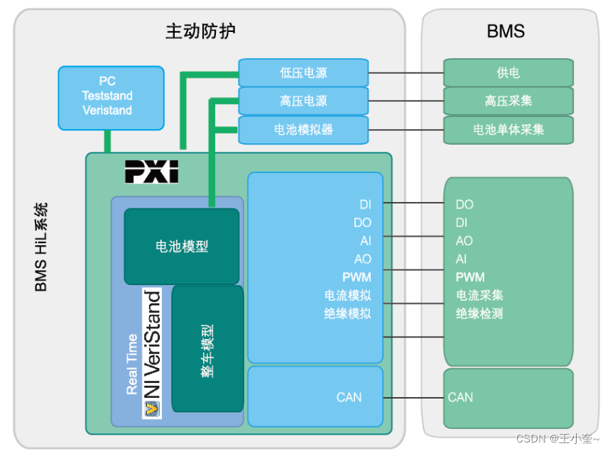 深入解析硬件在环仿真(HiL)测试:原理、应用与优势