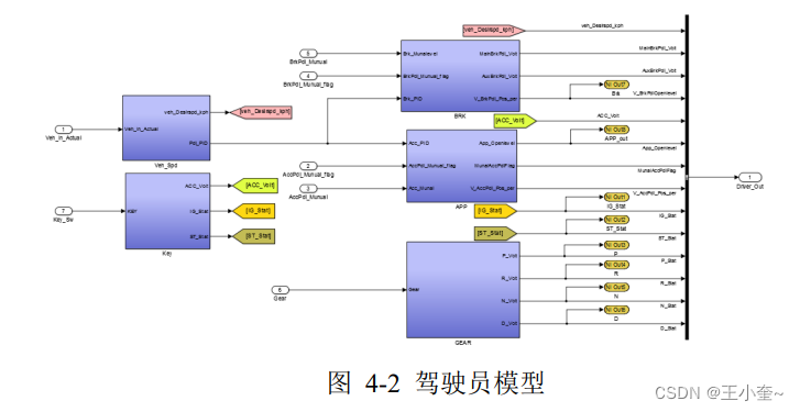 深入解析硬件在环仿真(HiL)测试:原理、应用与优势