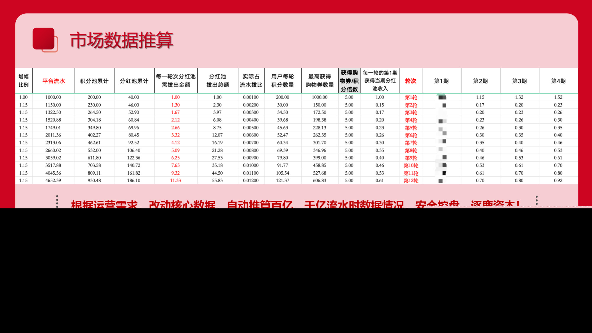 微三云助力全民补贴模式:打造平台商家用户共赢圈的创新解决方案